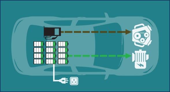 Plug-in Hybrid